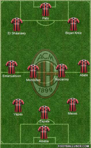 A.C. Milan Formation 2012