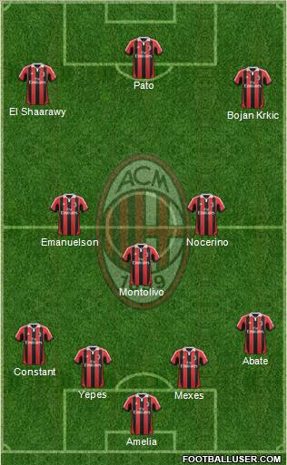 A.C. Milan Formation 2012