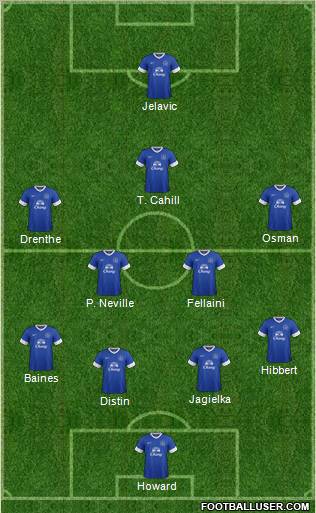 Everton Formation 2012