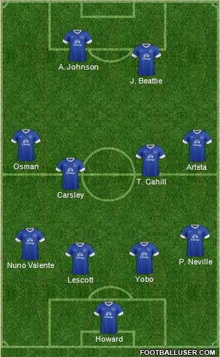 Everton Formation 2012