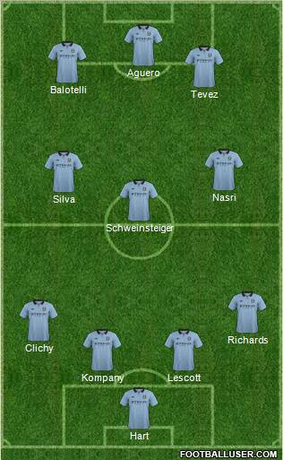 Manchester City Formation 2012