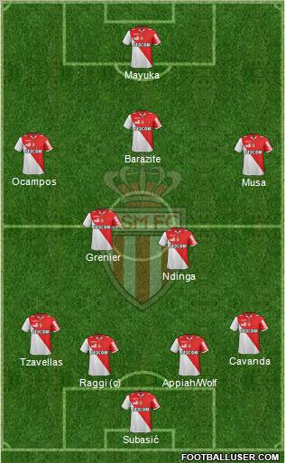 AS Monaco FC Formation 2012