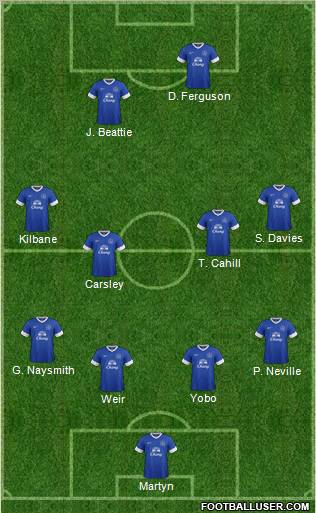 Everton Formation 2012