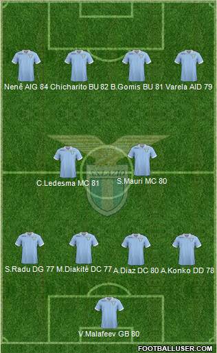 S.S. Lazio Formation 2012