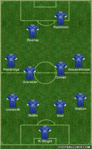 Everton Formation 2012