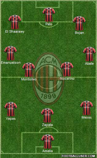 A.C. Milan Formation 2012