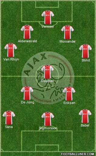 AFC Ajax Formation 2012