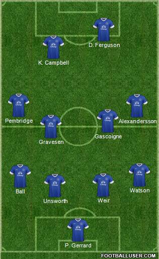 Everton Formation 2012