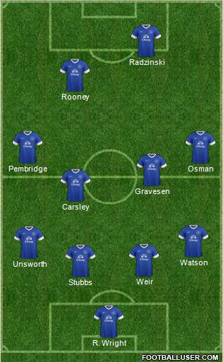Everton Formation 2012