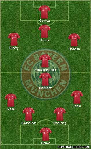 FC Bayern München Formation 2012