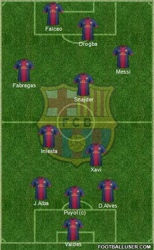F.C. Barcelona Formation 2012