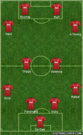 Manchester United Formation 2012