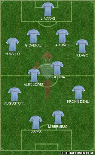 R.C. Celta S.A.D. Formation 2012