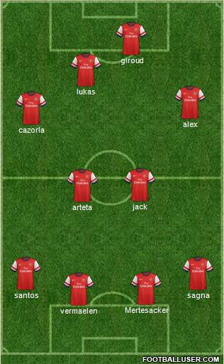 Arsenal Formation 2012