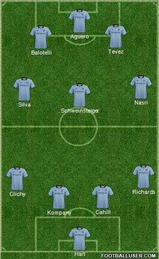 Manchester City Formation 2012