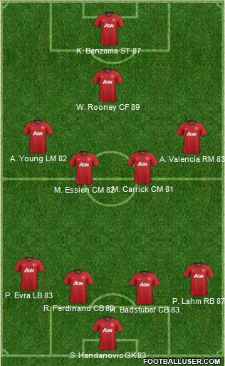 Manchester United Formation 2012