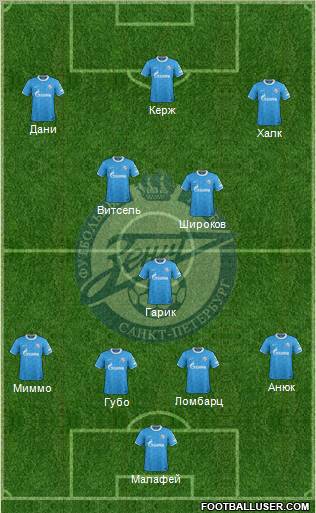 Zenit St. Petersburg Formation 2012