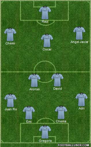 Manchester City Formation 2012