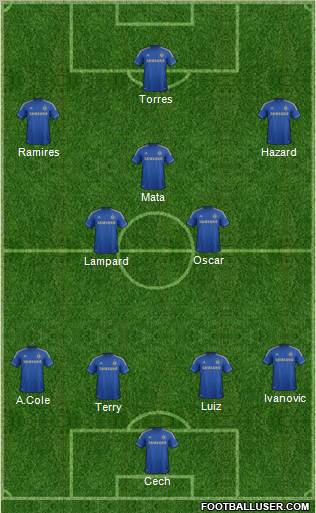 Chelsea Formation 2012