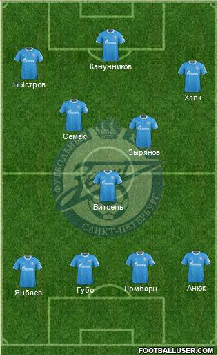 Zenit St. Petersburg Formation 2012