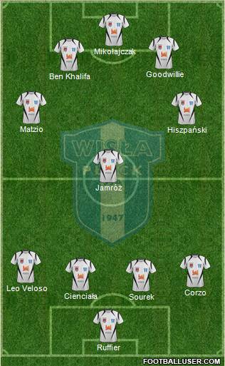 Wisla Plock Formation 2012