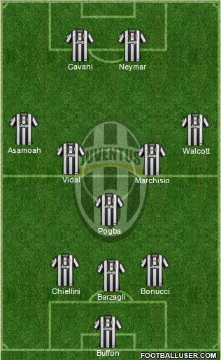 Juventus Formation 2012