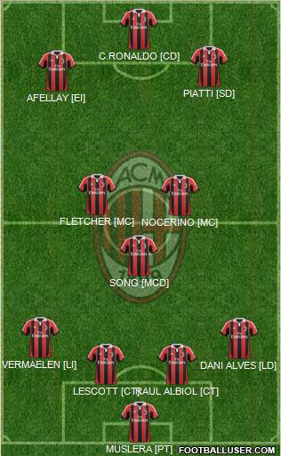 A.C. Milan Formation 2012