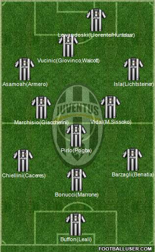 Juventus Formation 2012