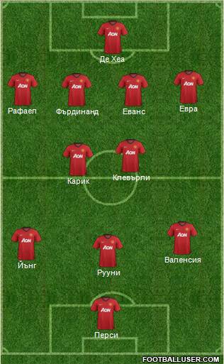 Manchester United Formation 2012