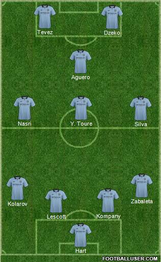 Manchester City Formation 2012