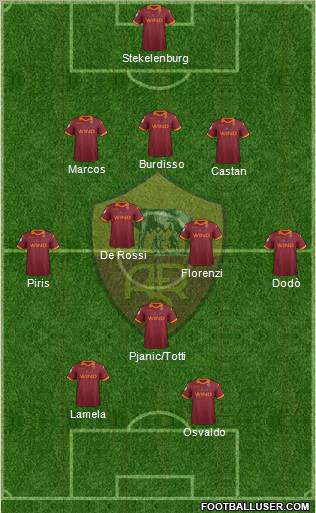 AS Roma Formation 2012