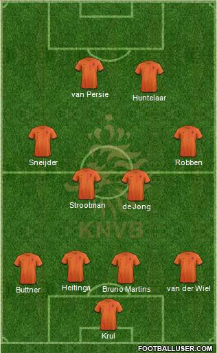 Holland Formation 2012