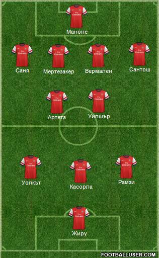 Arsenal Formation 2012