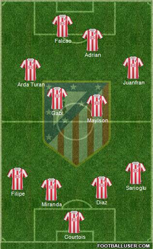 Atlético Madrid B Formation 2012