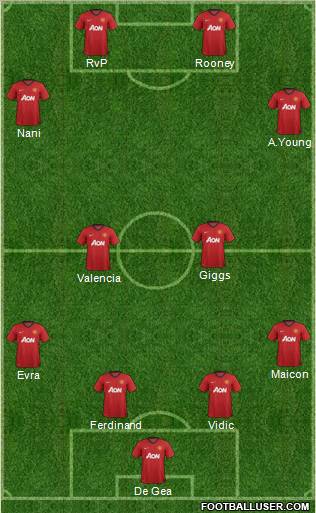 Manchester United Formation 2012