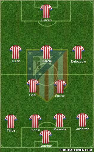 C. Atlético Madrid S.A.D. Formation 2012