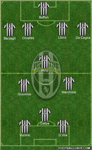 Juventus Formation 2012