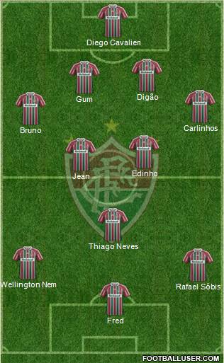 Fluminense FC Formation 2012