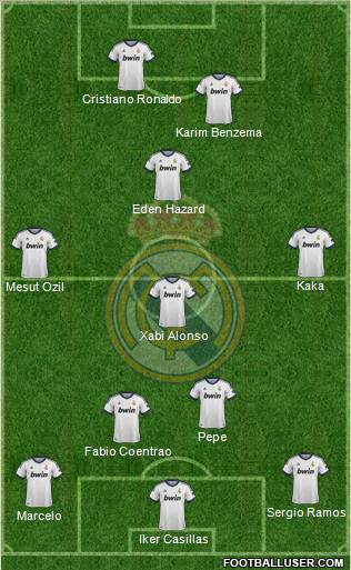 Real Madrid C.F. Formation 2012