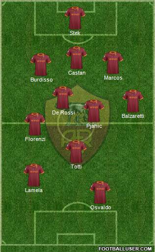 AS Roma Formation 2012