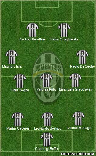 Juventus Formation 2012