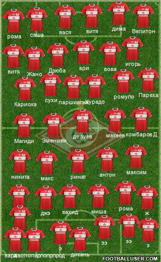 Spartak Moscow Formation 2012