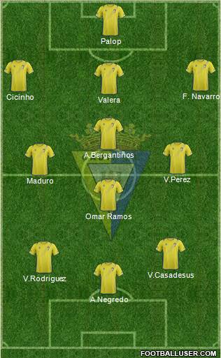 Cádiz C.F., S.A.D. Formation 2012