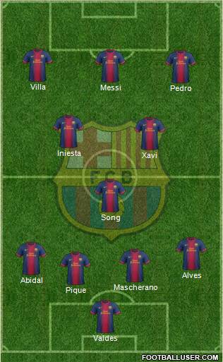 F.C. Barcelona Formation 2012