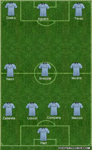 Manchester City Formation 2012