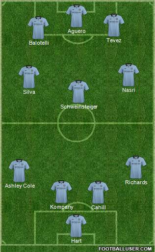 Manchester City Formation 2012