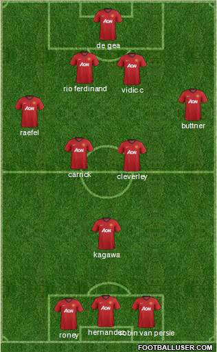 Manchester United Formation 2012