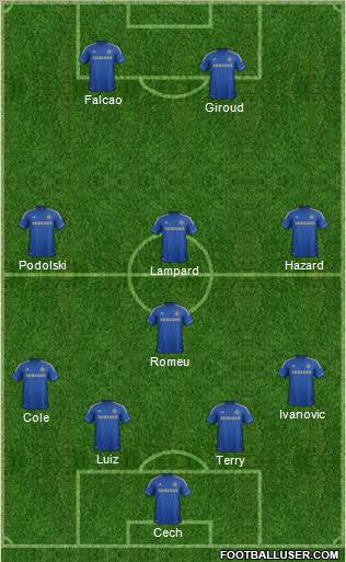 Chelsea Formation 2012