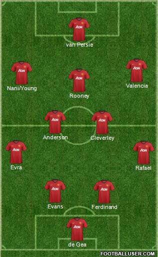 Manchester United Formation 2012