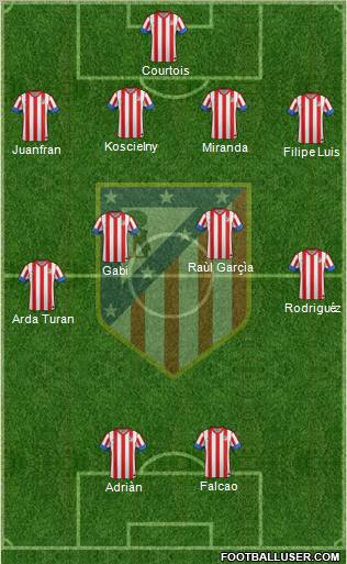 C. Atlético Madrid S.A.D. Formation 2012